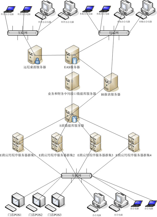 訊捷ERP